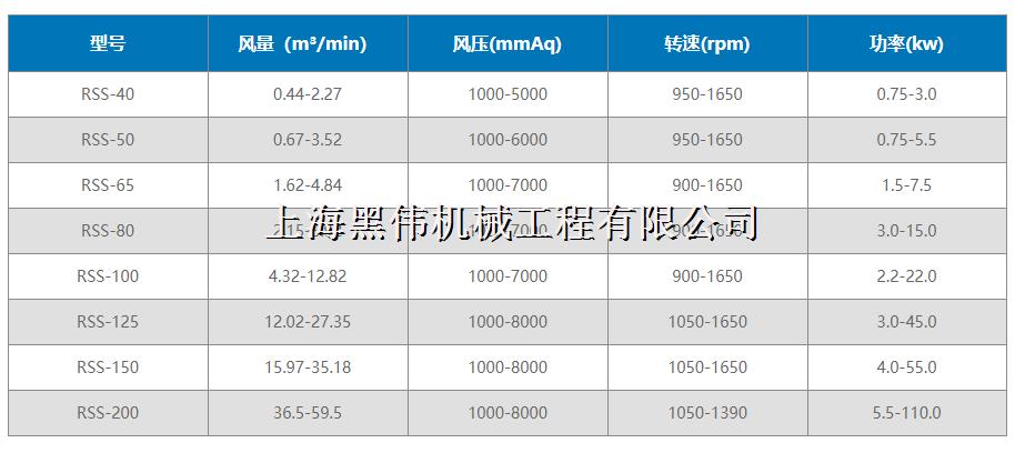 三葉羅茨麻豆视频免费观看入口型號參數詳解