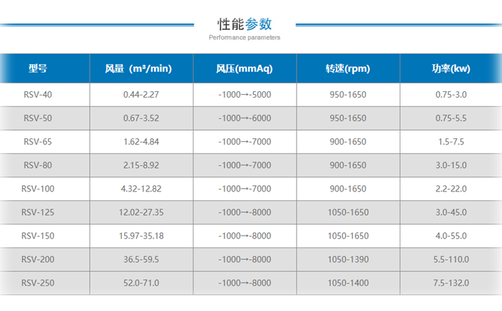 麻豆成人电影院羅茨真空泵選型參數